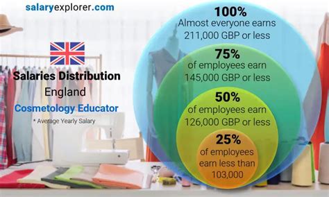 average salary esthetician|Aesthetician average salary in United Kingdom, 2024